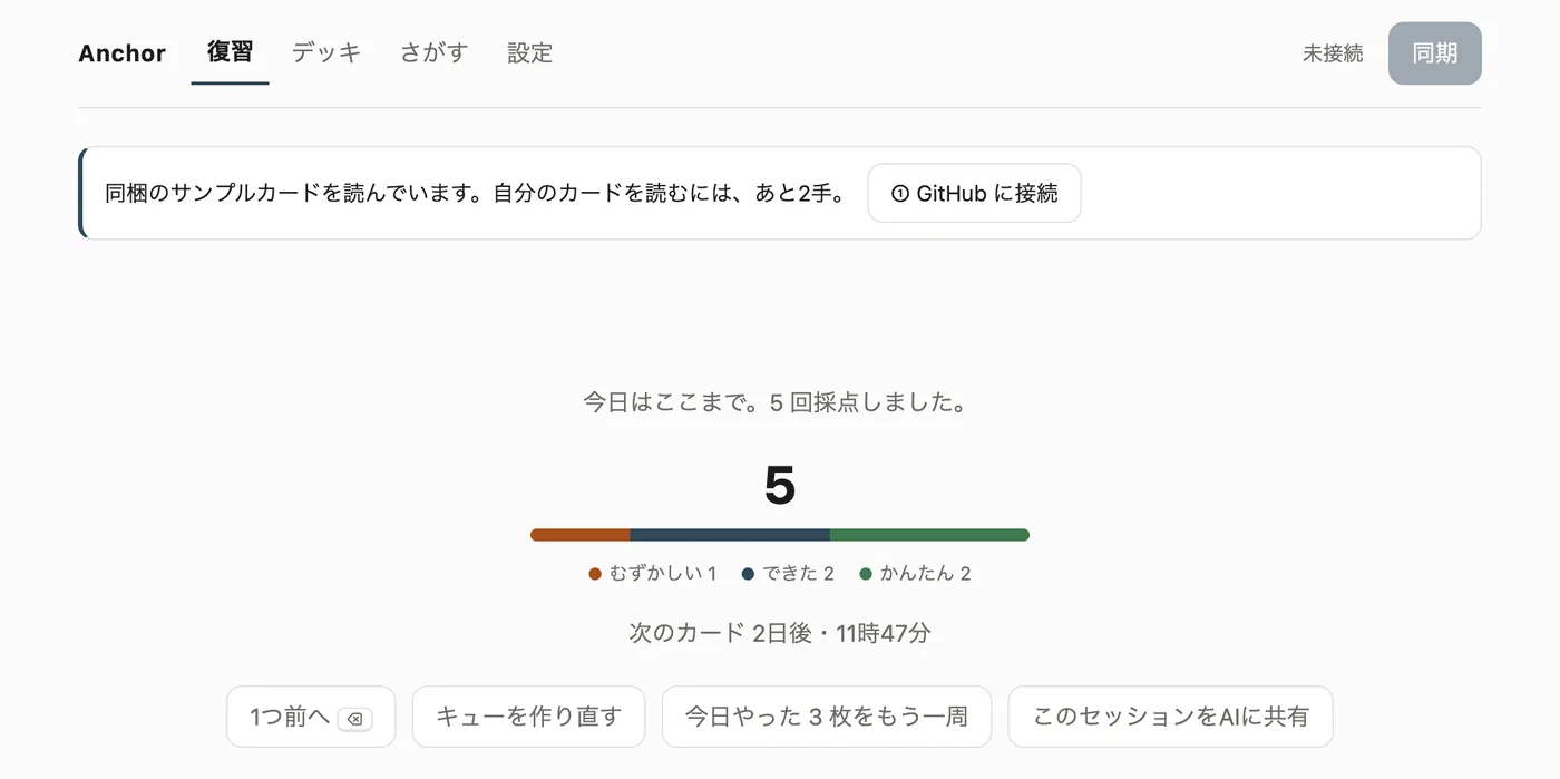 完了画面。今日の採点回数5、4段階の内訳を1本の帯で、次のカードは2日後、下に1つ前へ・キューを作り直す・もう一周・AIに共有のボタン