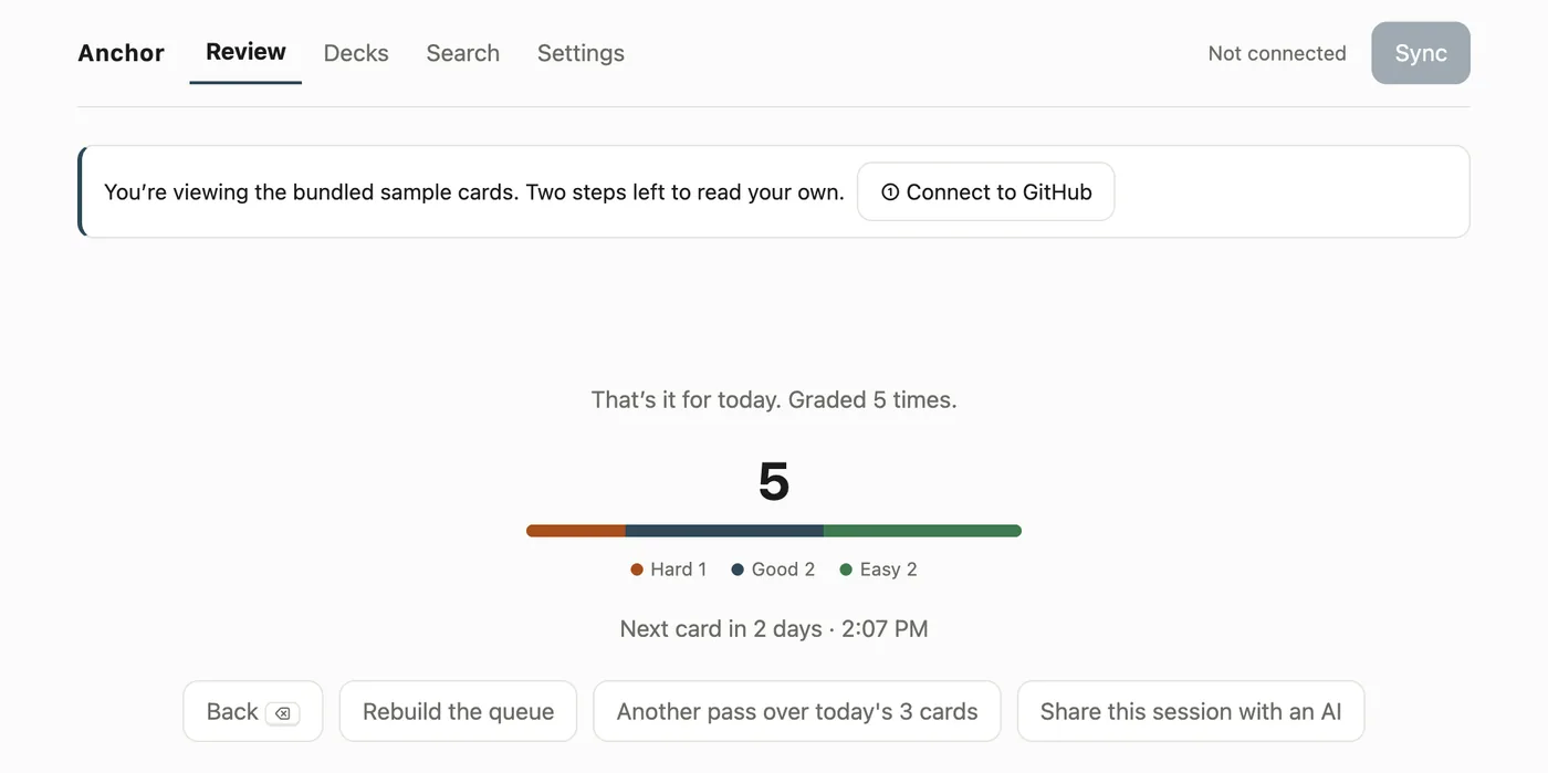 The finish screen: five grades today, the breakdown as one bar, next card in two days, and buttons for back one, rebuild the queue, run today's cards again, and share with AI