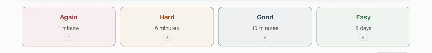 Four grading buttons: Again 1 min, Hard 6 min, Good 10 min, Easy 8 days, each with its number key