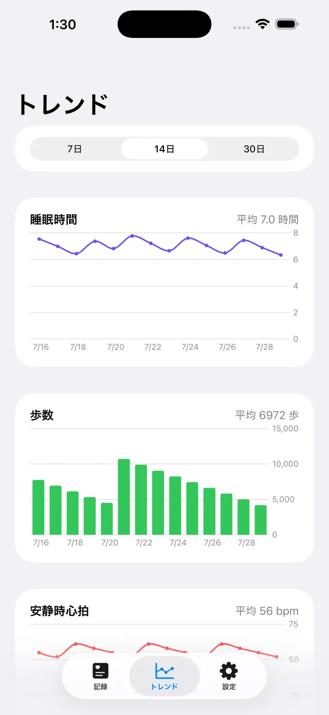 Rhythm の画面:書き出すだけでなく、読める