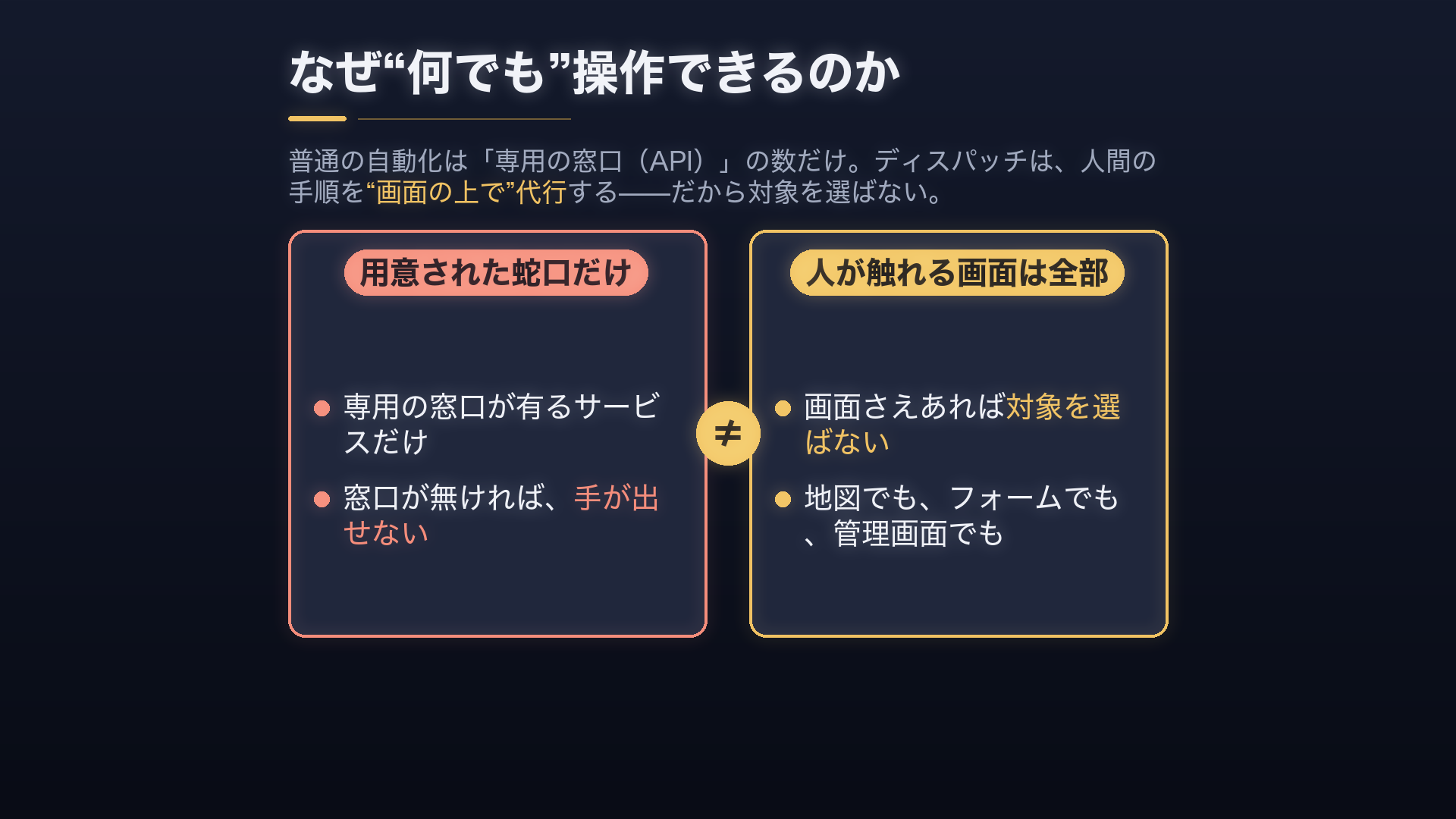 用意された蛇口(専用窓口)だけを使う従来の自動化と、人が触れる画面そのものを入口にするディスパッチの違い
