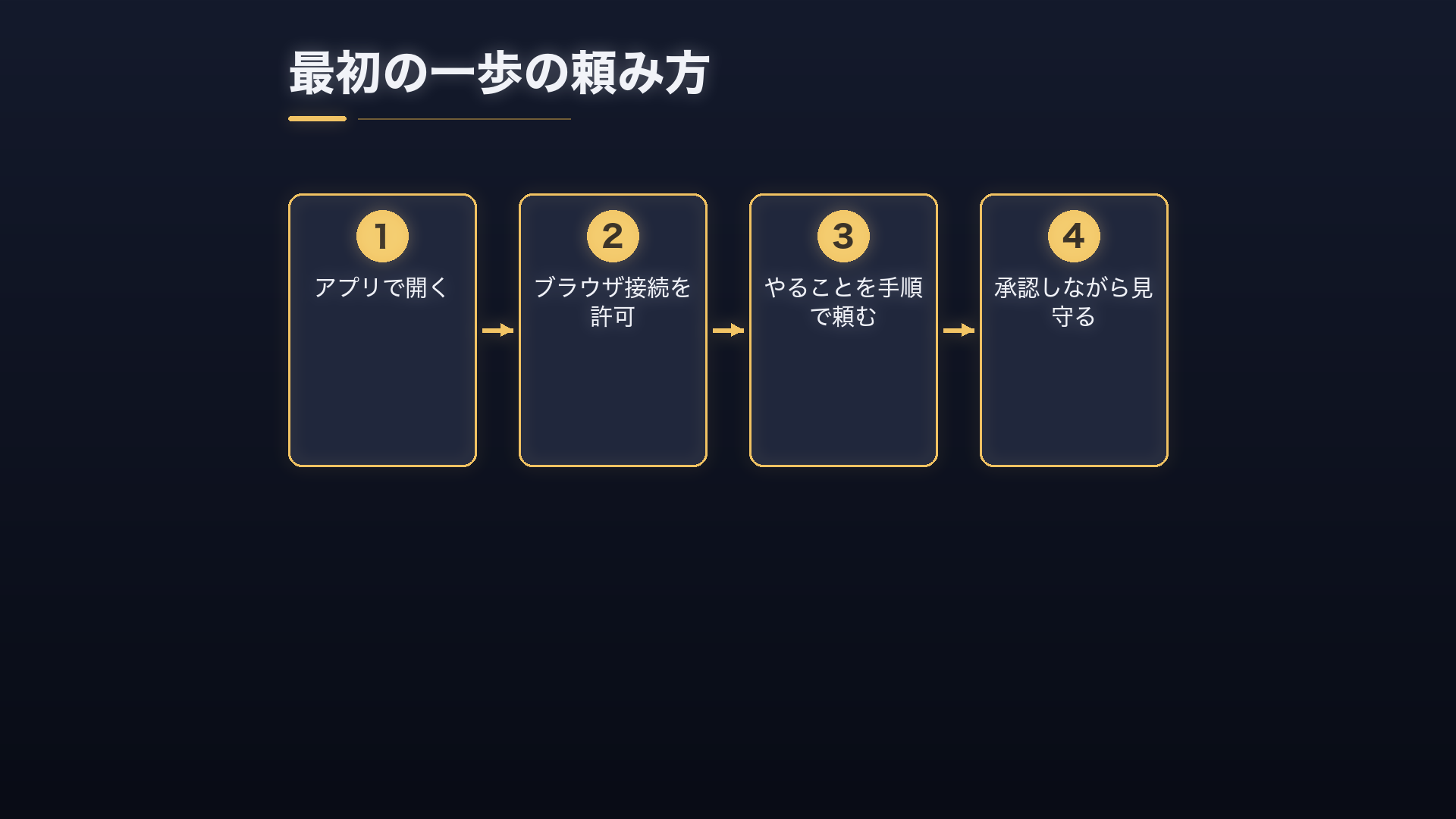 アプリで開く→ブラウザ接続を許可→やることを手順で頼む→承認しながら見守る