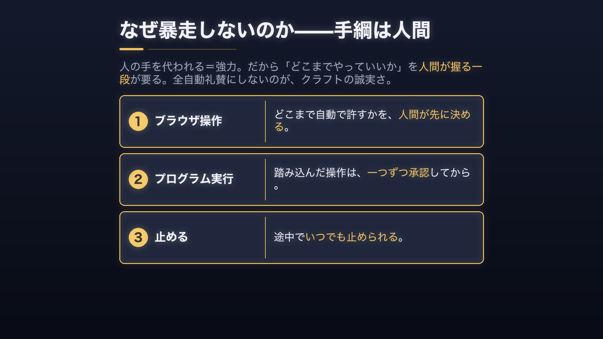 ブラウザ操作の範囲を人が先に決める/踏み込んだ操作は一つずつ承認/途中でいつでも止められる