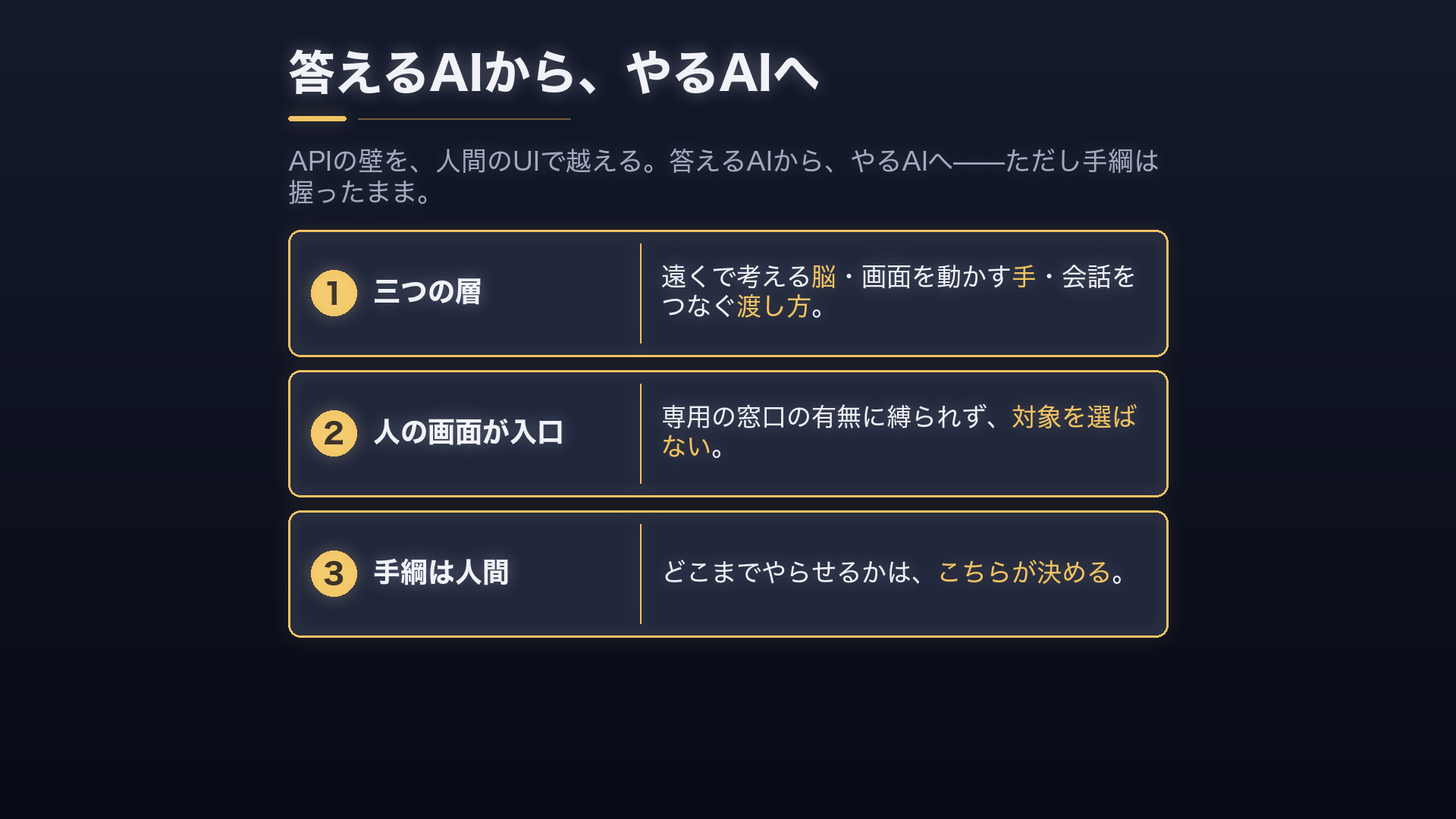 三つの層/人の画面が入口/手綱は人間、の三点でまとめる