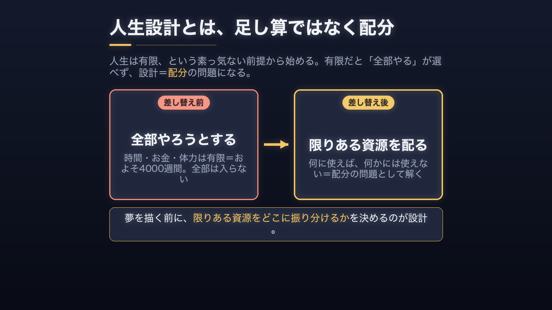 人生は有限——だから設計とは資源を配る問題になる