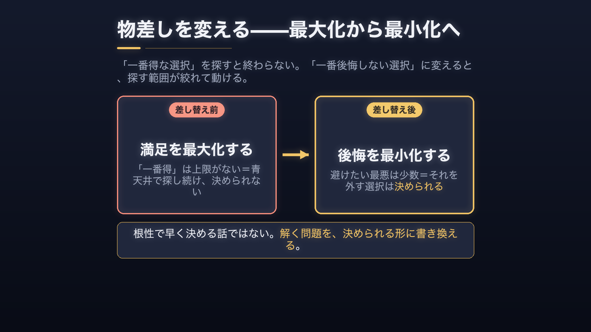 「一番得な選択」を探すと終わらない。「一番後悔しない選択」に変えると決められる