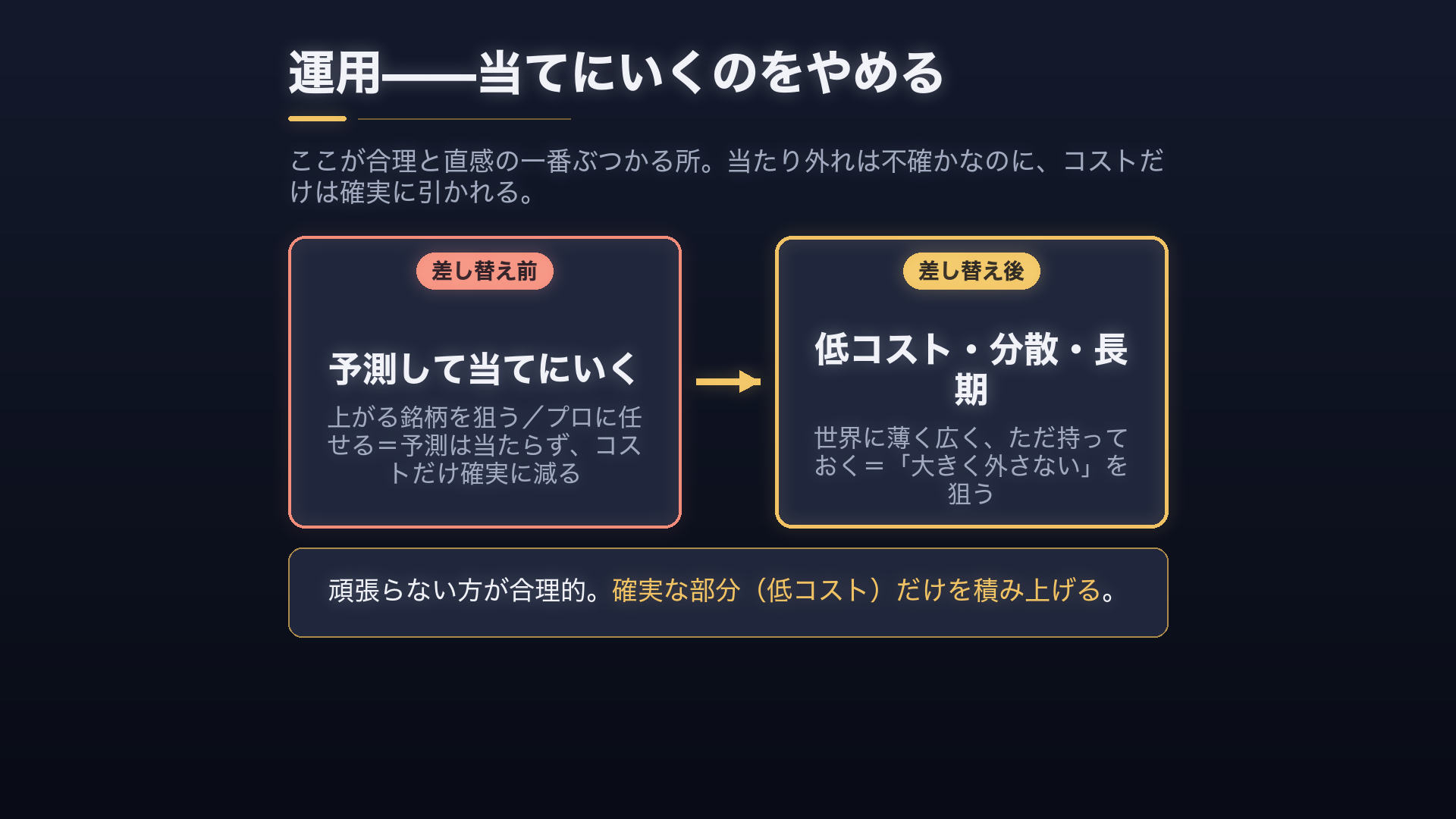 よくある誤解=予測・プロ任せ/設計=低コスト・分散・長期