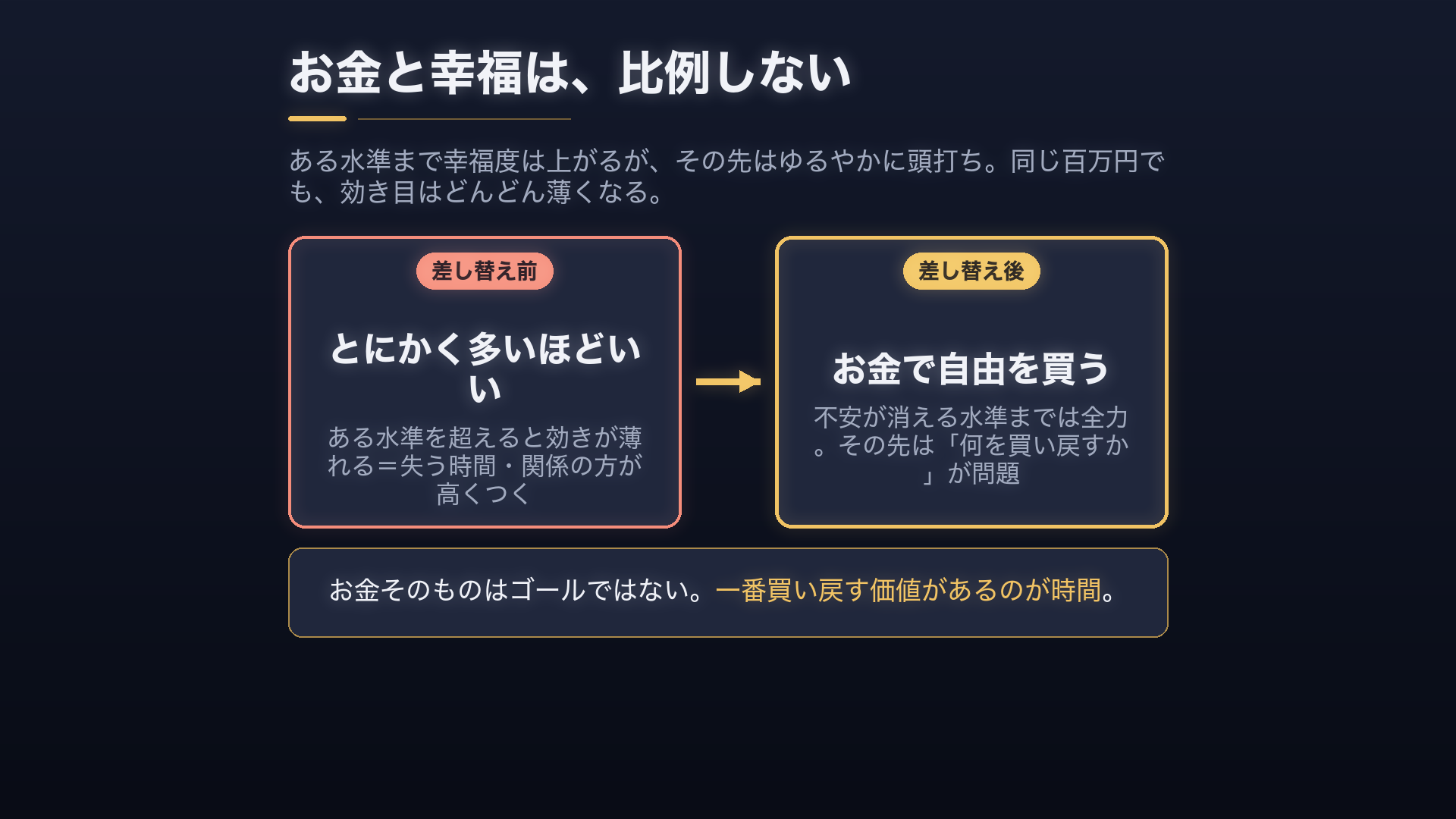 お金と幸福は比例しない——ある水準からゆるやかに頭打ち