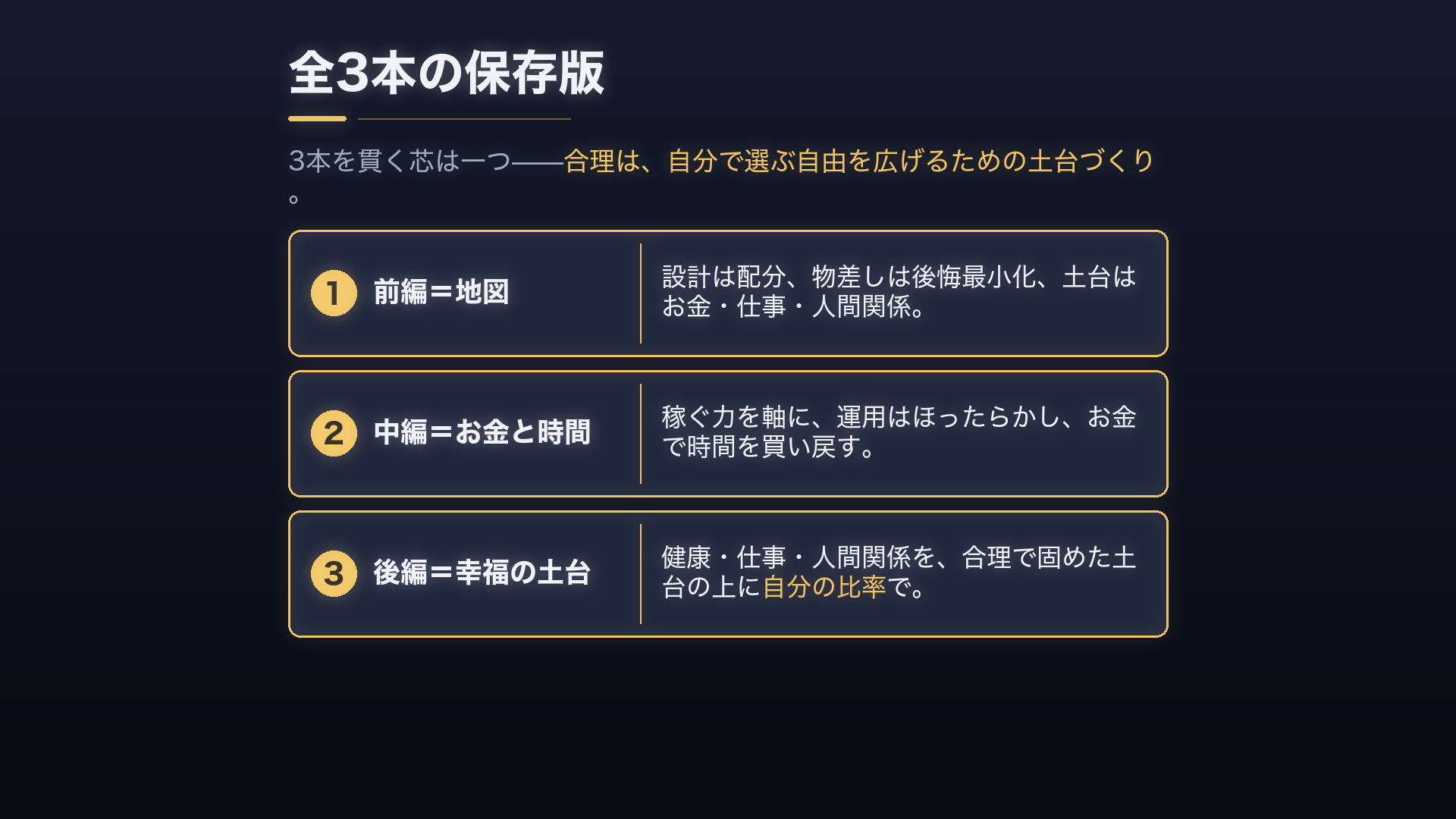 全3本の保存版——配分と後悔最小化/お金で時間を買う/健康・仕事・人間関係を自分の比率で
