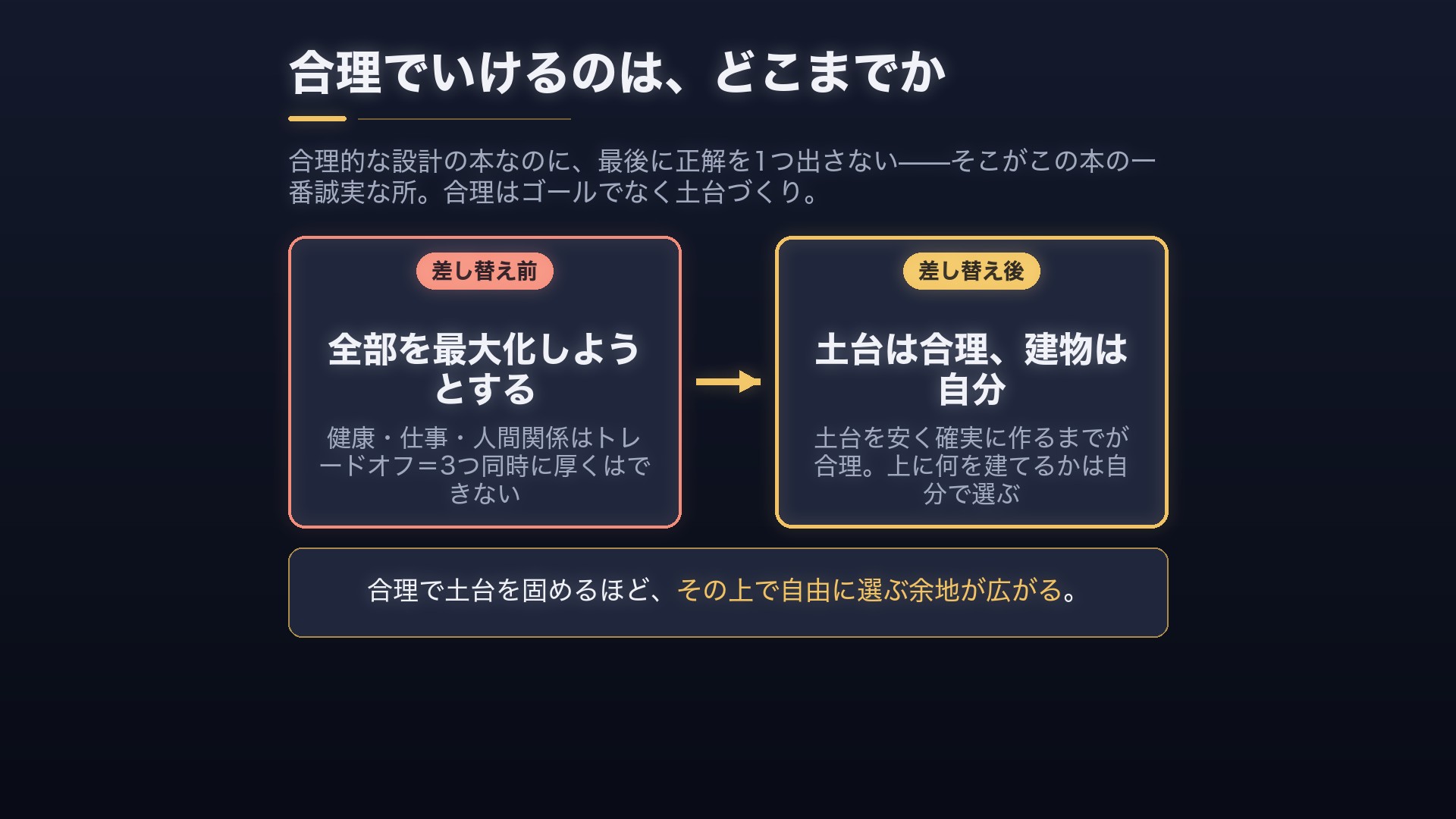 3つの土台はトレードオフ——だから配分=どんな人生かは自分で選ぶ