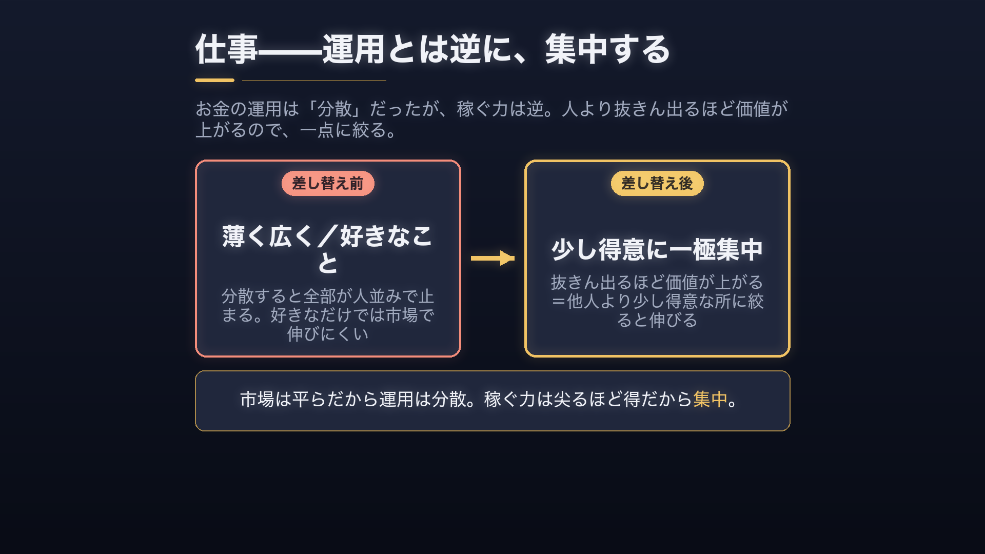 分散より一極集中——他人より少し得意なところに絞る