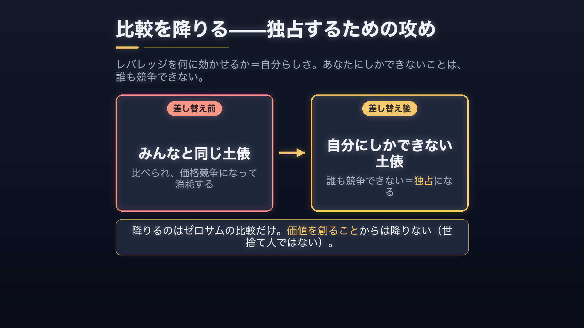 レバレッジを効かせる先＝自分らしさ。あなたにしかできない＝誰も競争できない＝独占