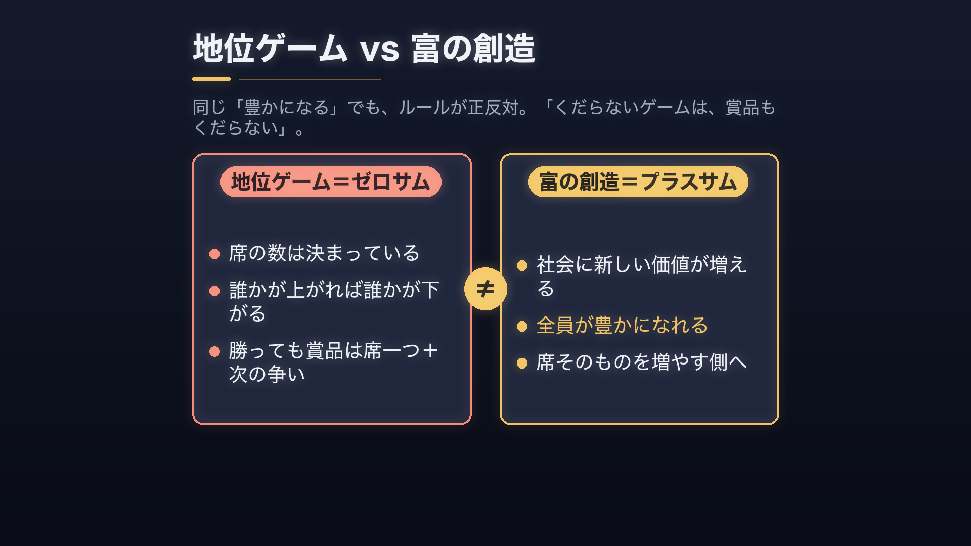 地位＝ゼロサム（席は決まっている）／富の創造＝プラスサム（価値が増え、全員が豊かになれる）