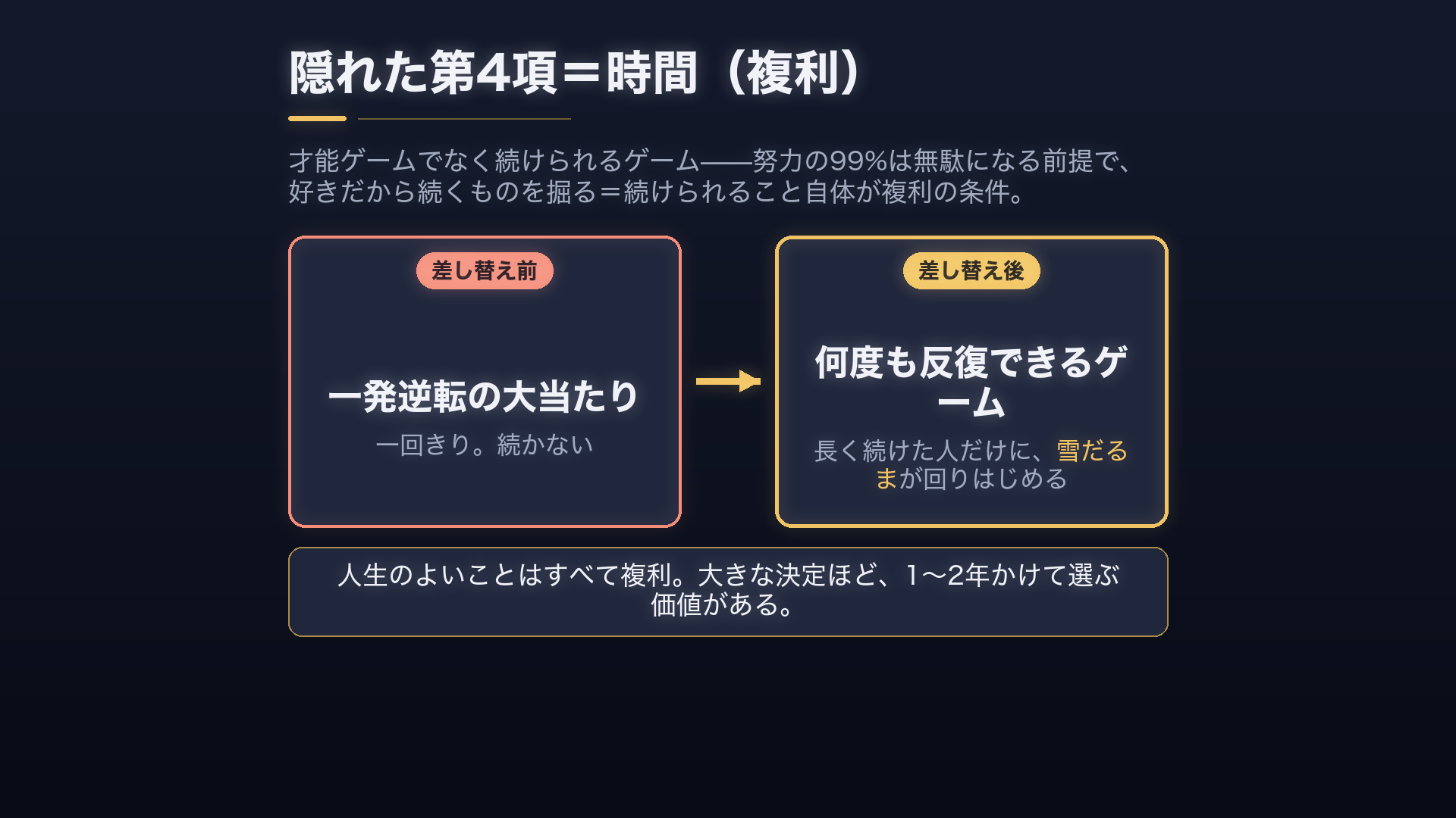 人生のよいことはすべて複利。だから狙うのは一発逆転でなく、何度も反復できるゲーム