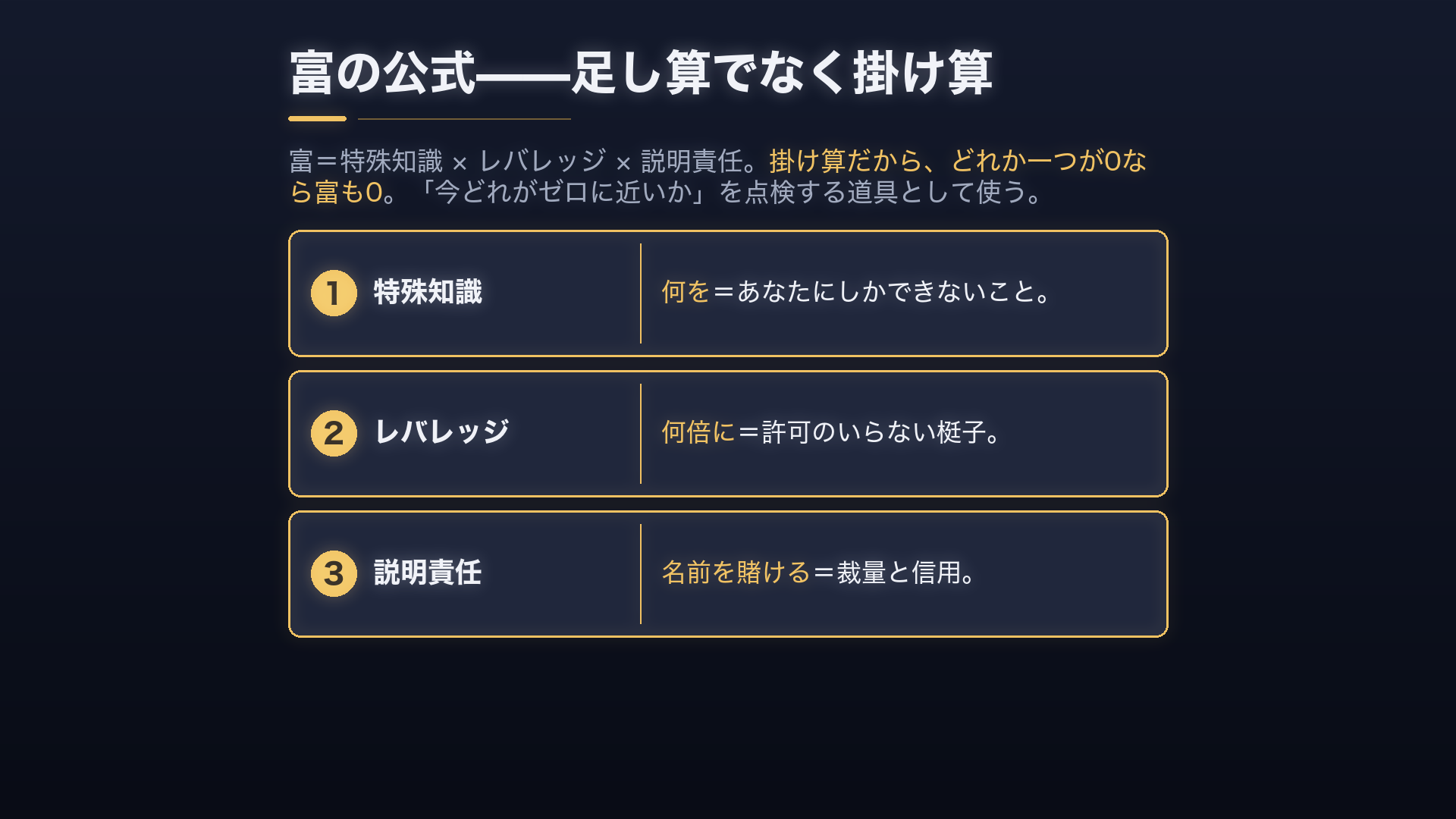 富＝特殊知識×レバレッジ×説明責任。掛け算だから、どれか一つが0なら富も0