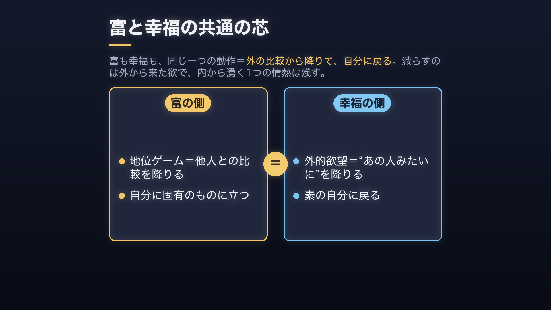 富＝他人との比較を降りる／幸福＝外的欲望の比較を降りる——同じ一つの動作