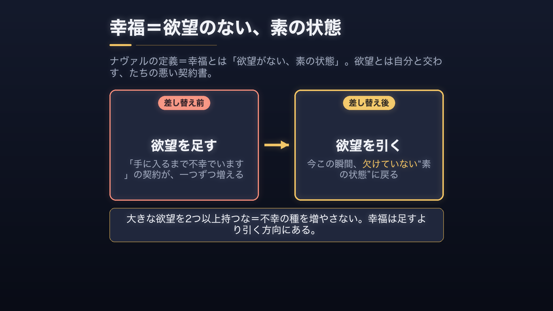 欲望＝「手に入るまで不幸でいます」という契約。欲望が増えるほど、不幸の種が増える