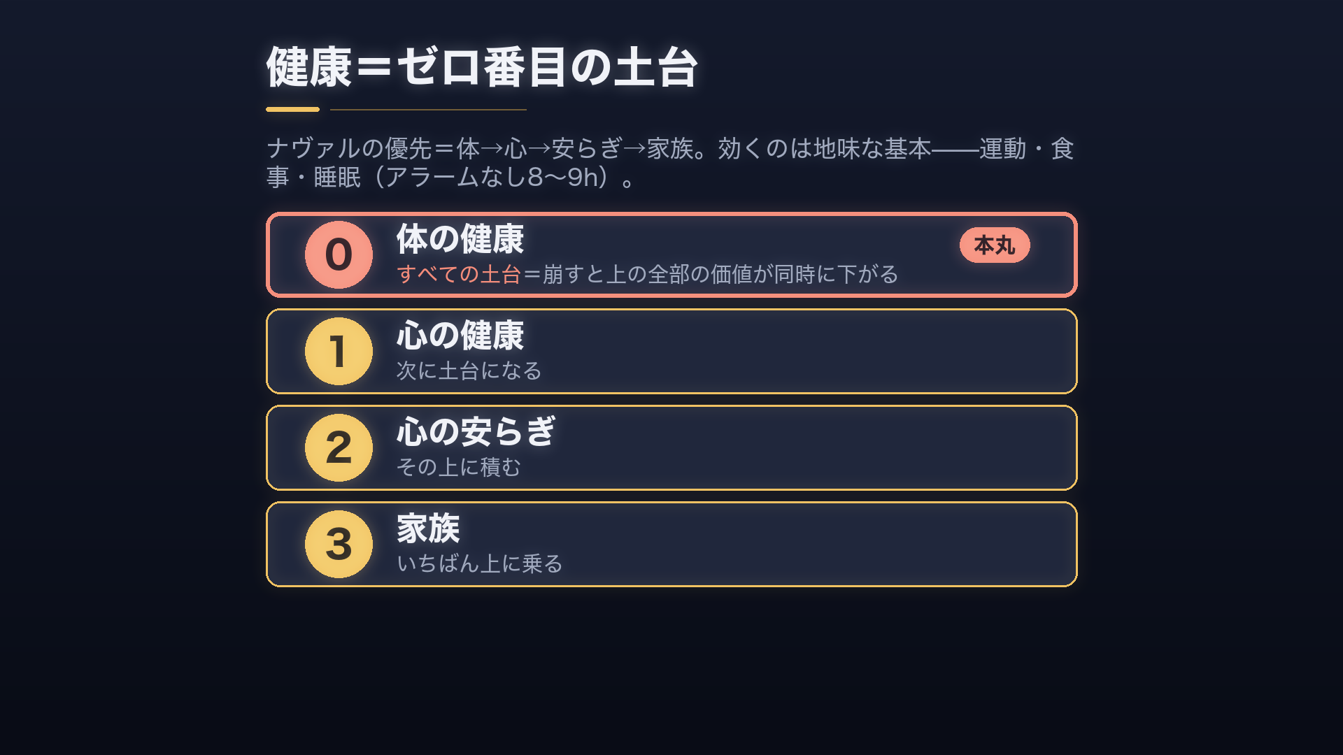 優先＝体の健康→心の健康→心の安らぎ→家族。土台が崩れると、他の全部の価値が下がる
