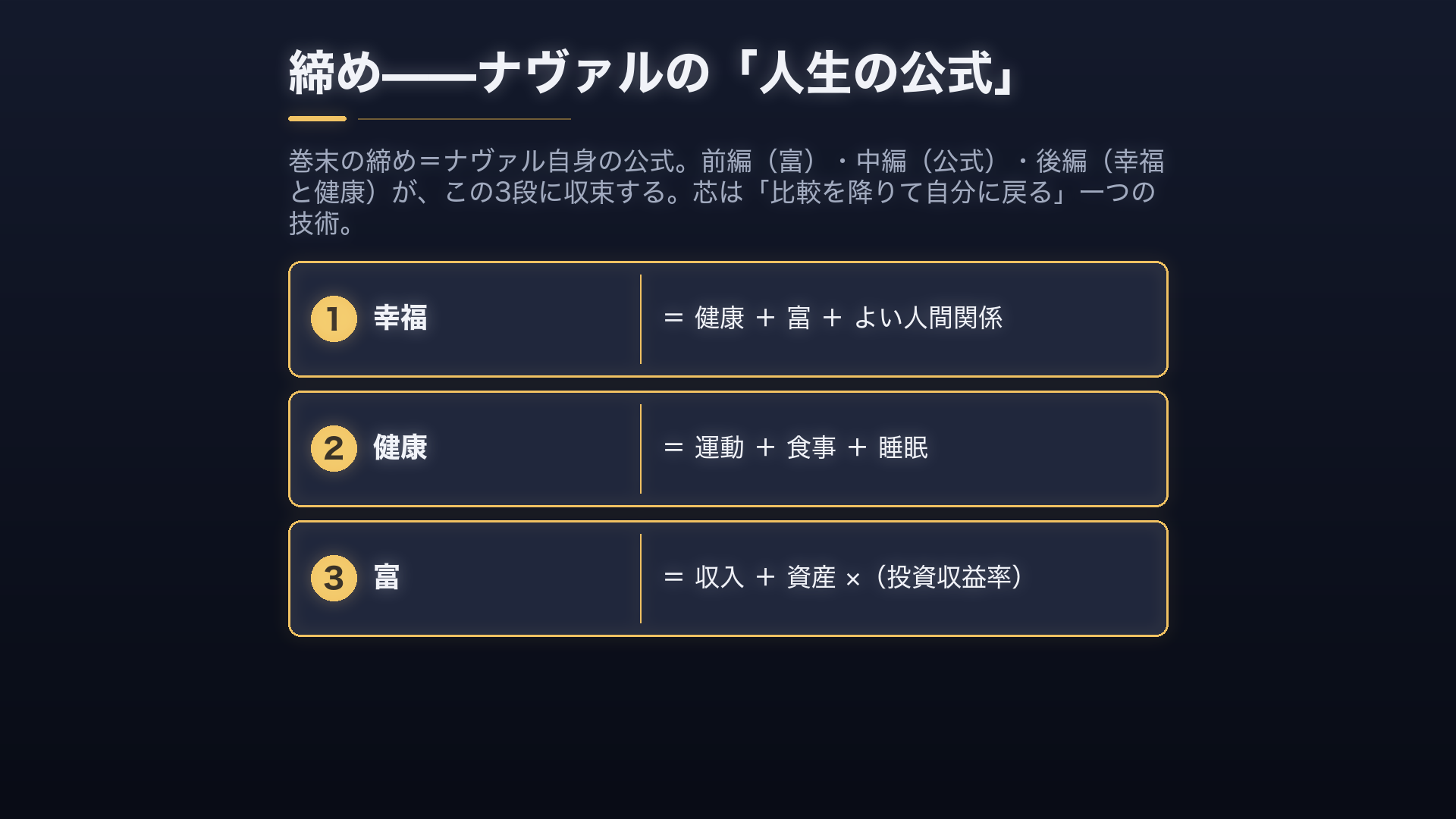 締め＝人生の公式。幸福＝健康＋富＋よい人間関係／健康＝運動＋食事＋睡眠／富＝収入＋資産×利回り